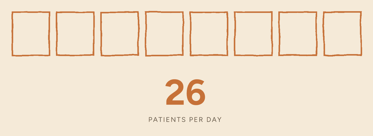 The same eight hour-blocks, now all open and outlined in orange. The count beneath reads 26.