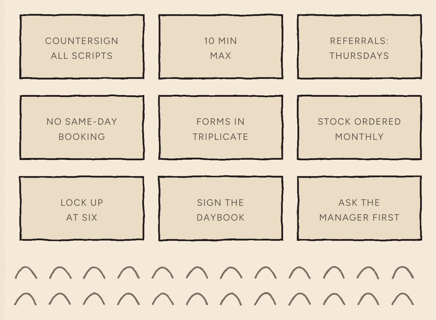 Nine rule cards pinned to a board — COUNTERSIGN ALL SCRIPTS, 10 MIN MAX, REFERRALS: THURSDAYS, NO SAME-DAY BOOKING, FORMS IN TRIPLICATE, and more. A band of coral-like arcs grows up from underneath them.