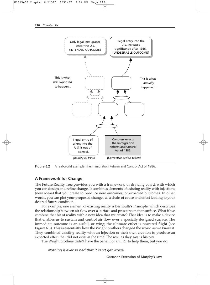 page 210