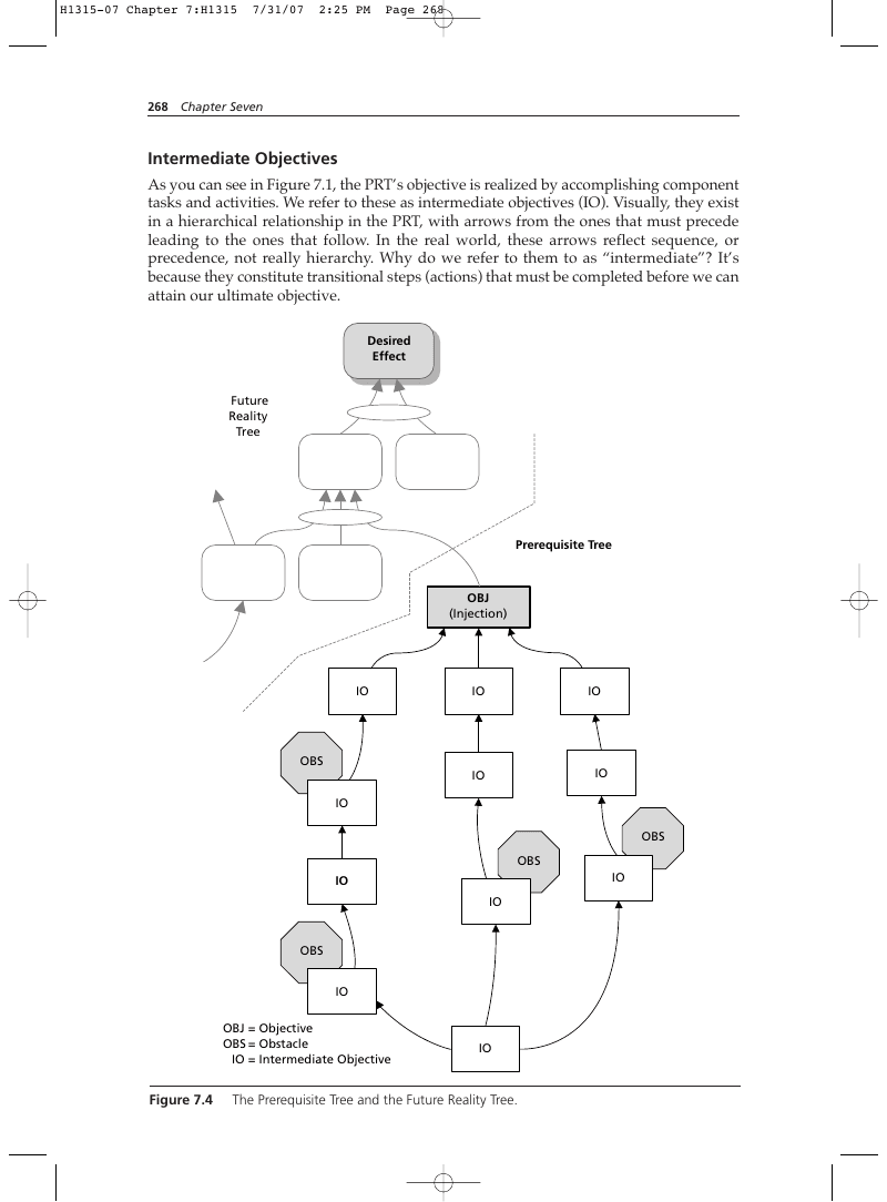 page 268