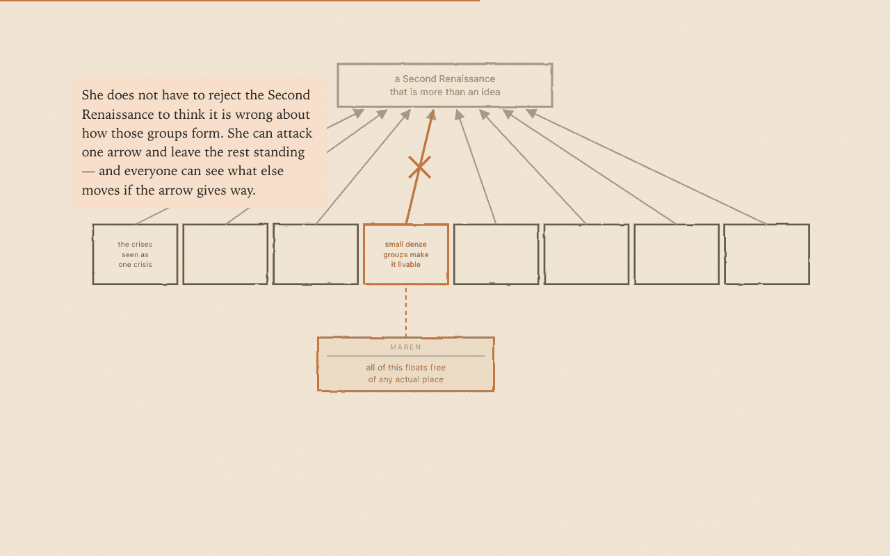 The map of the eight conditions, with one contributor's objection attached to a single condition and the arrow above it struck through